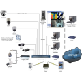 Network IP CCTV Camera